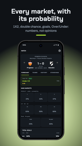 The forecast for a single match